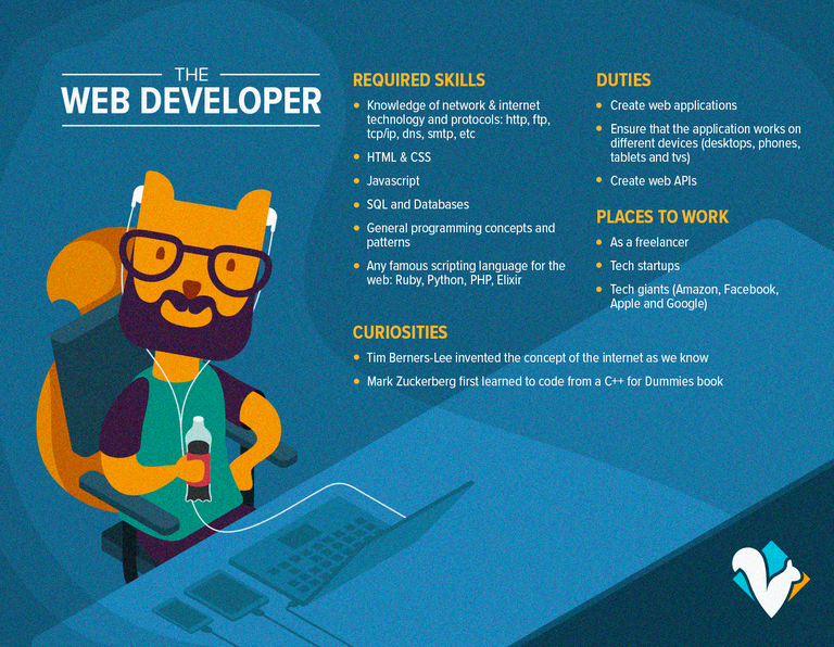 How to Become a Web Developer Without a Degree  : Unlock Your Potential